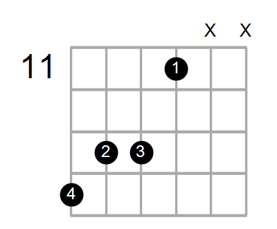 Cm7b5/F# Chord